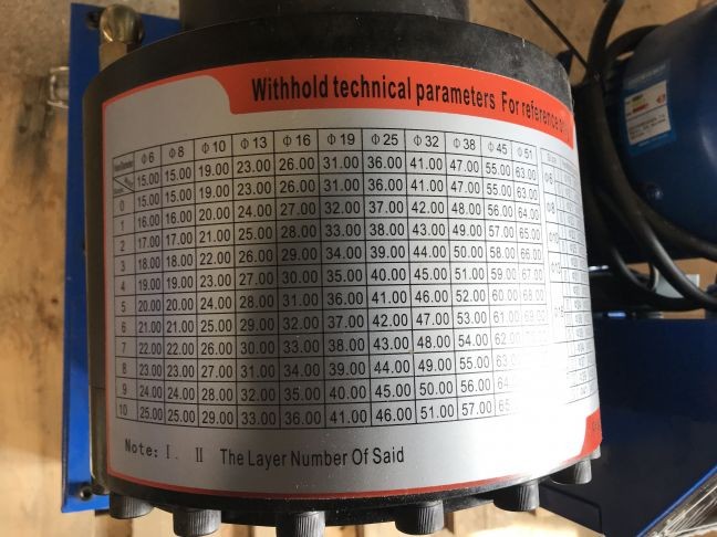 Hydraulisk slangpress, kap och skalare