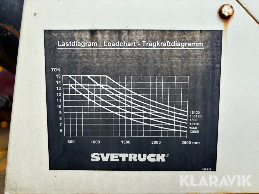 Motviktstruck Swetruck 13 660